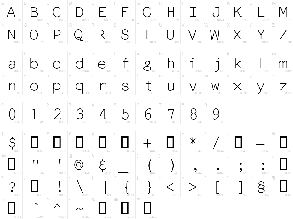 Everson Mono Latin Character Map