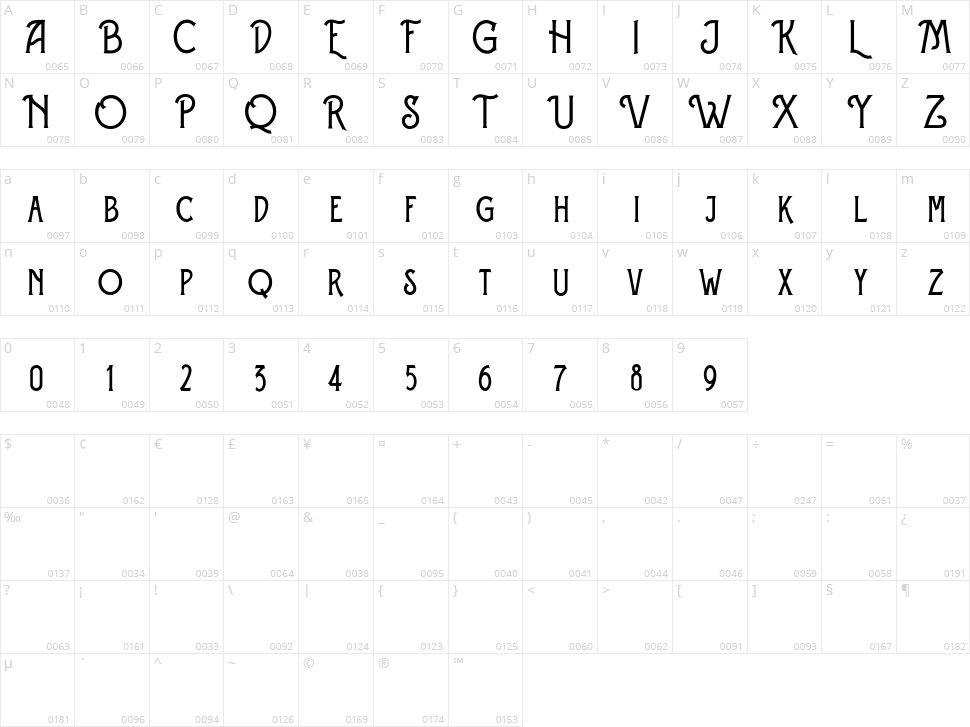 Eversthedin Character Map