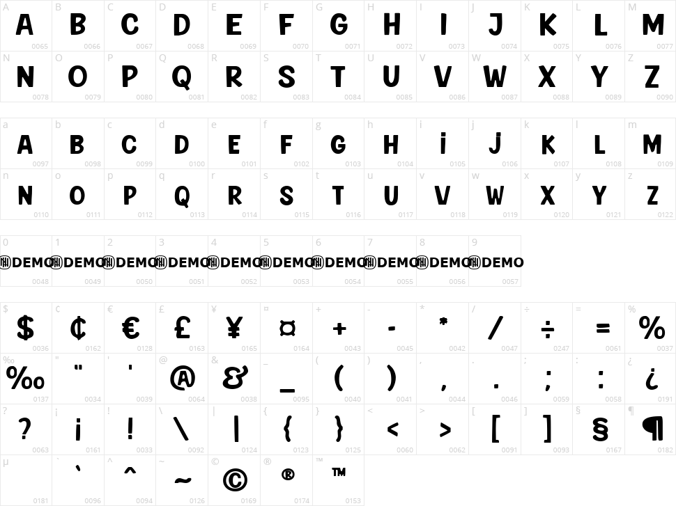 Every Run Character Map