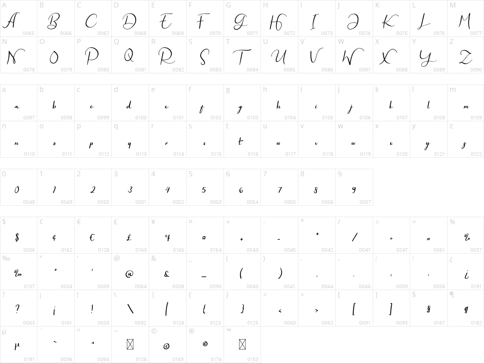 Every Way Character Map