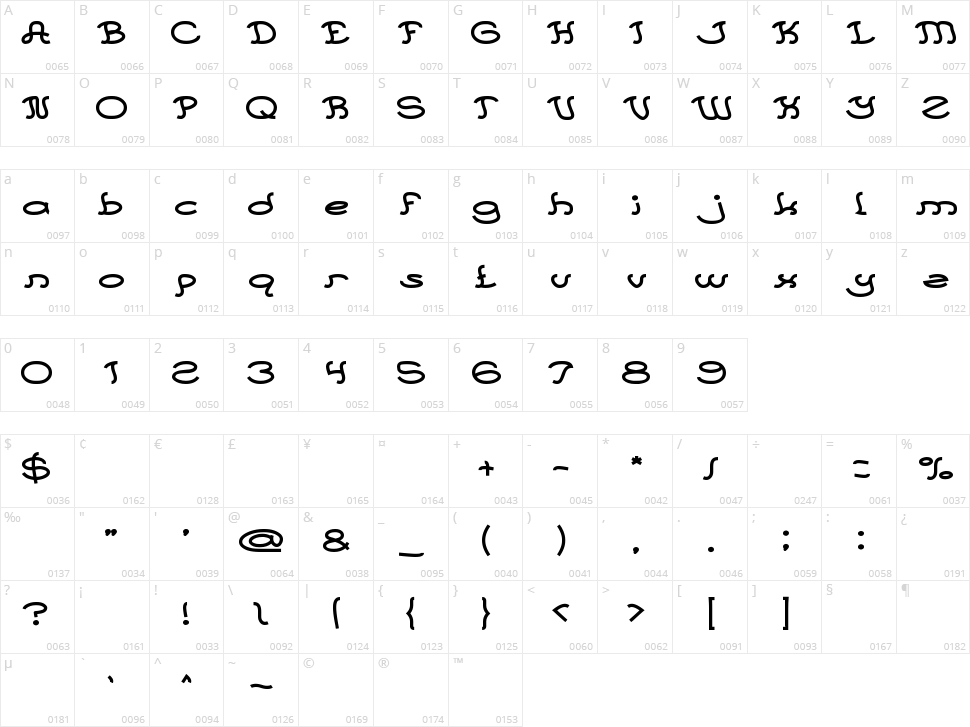 Every Day Character Map