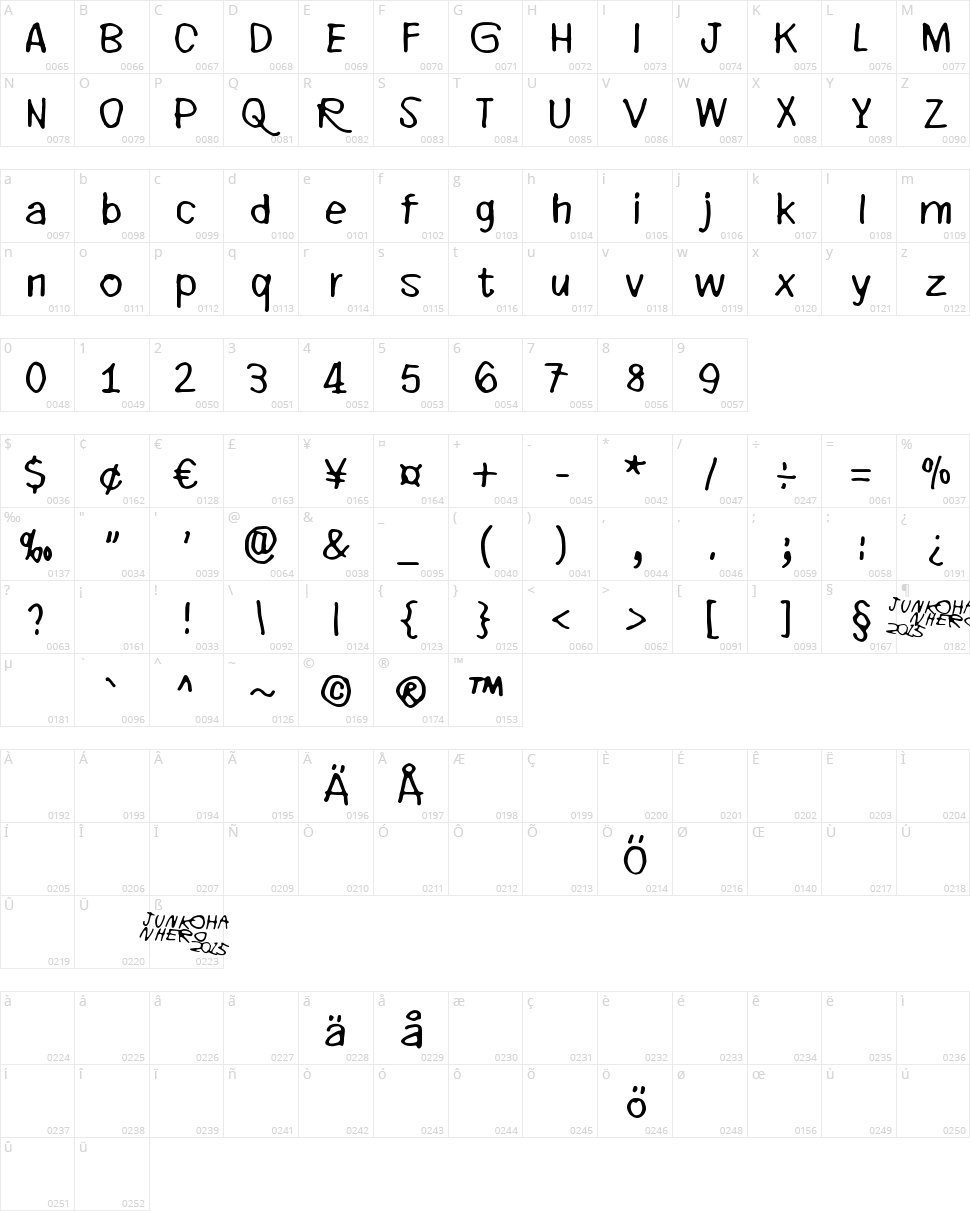 Every little thing that you do Character Map