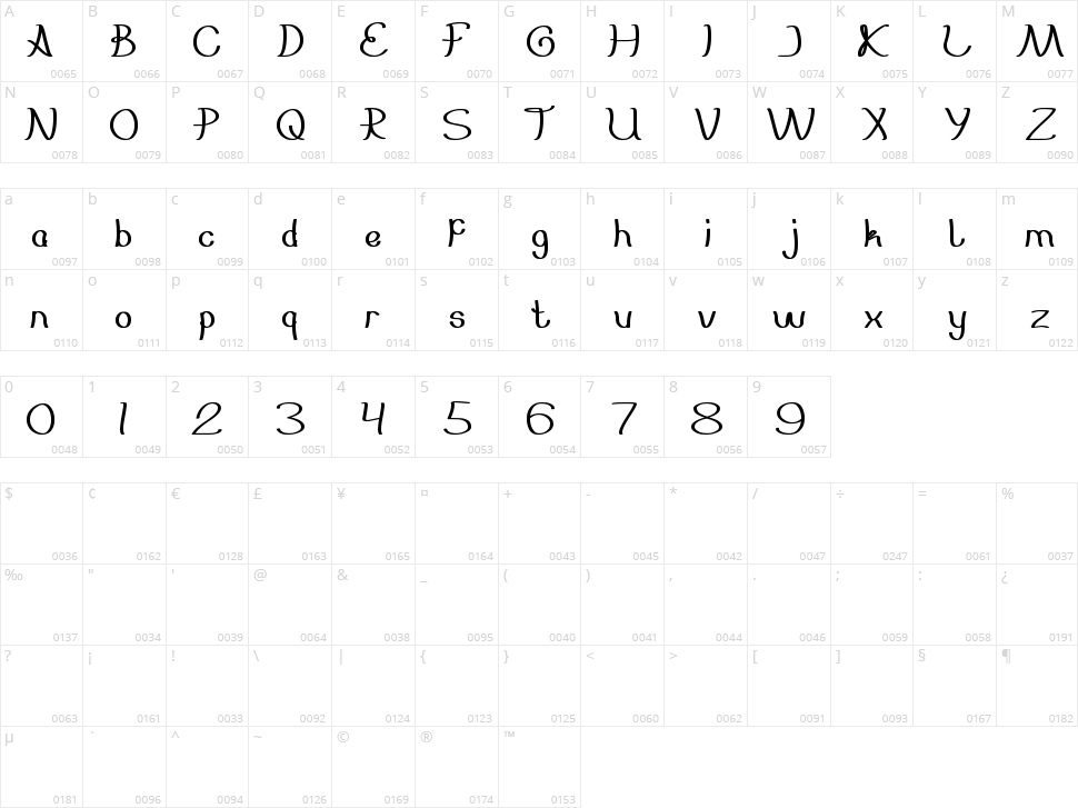 Everybody Character Map