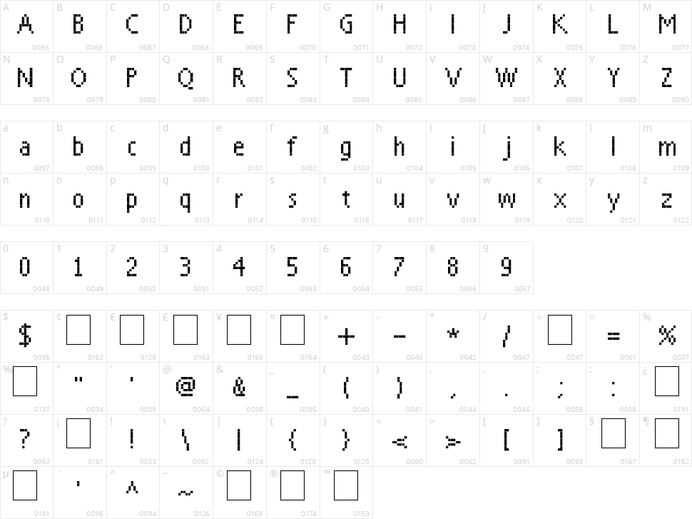 Everyday Character Map
