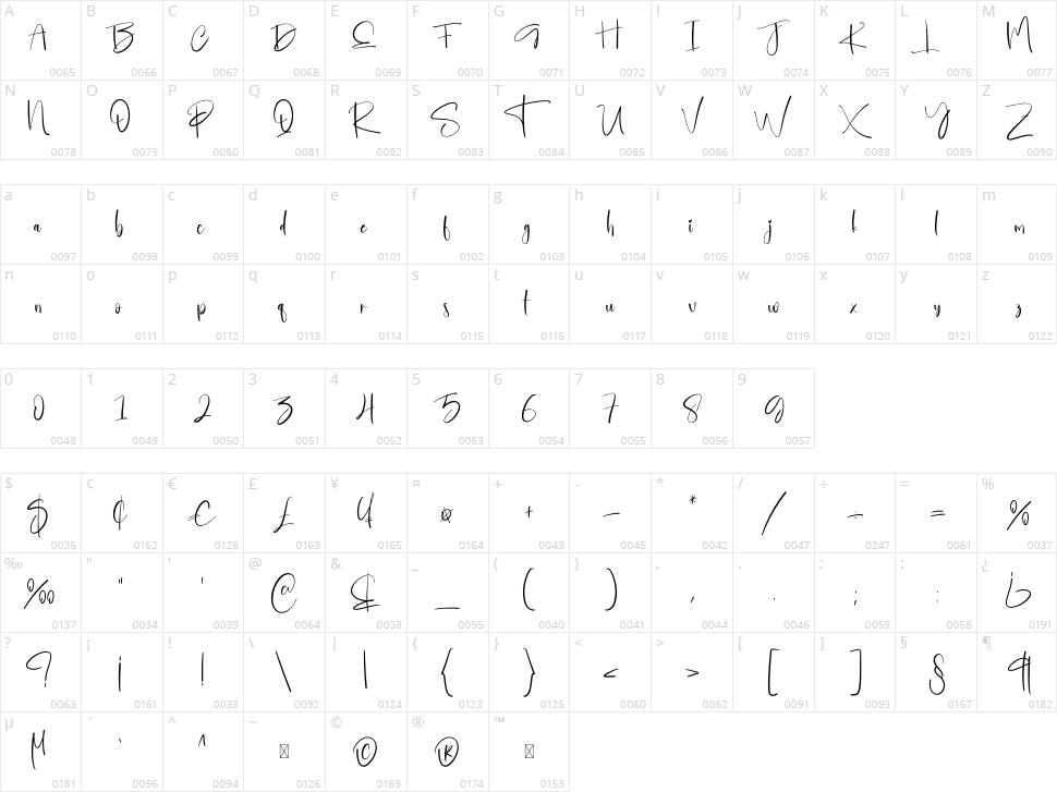 Everyday Character Map