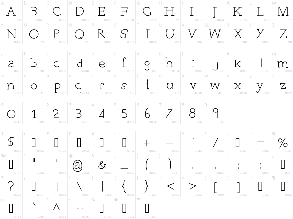 Everyday Typo Character Map