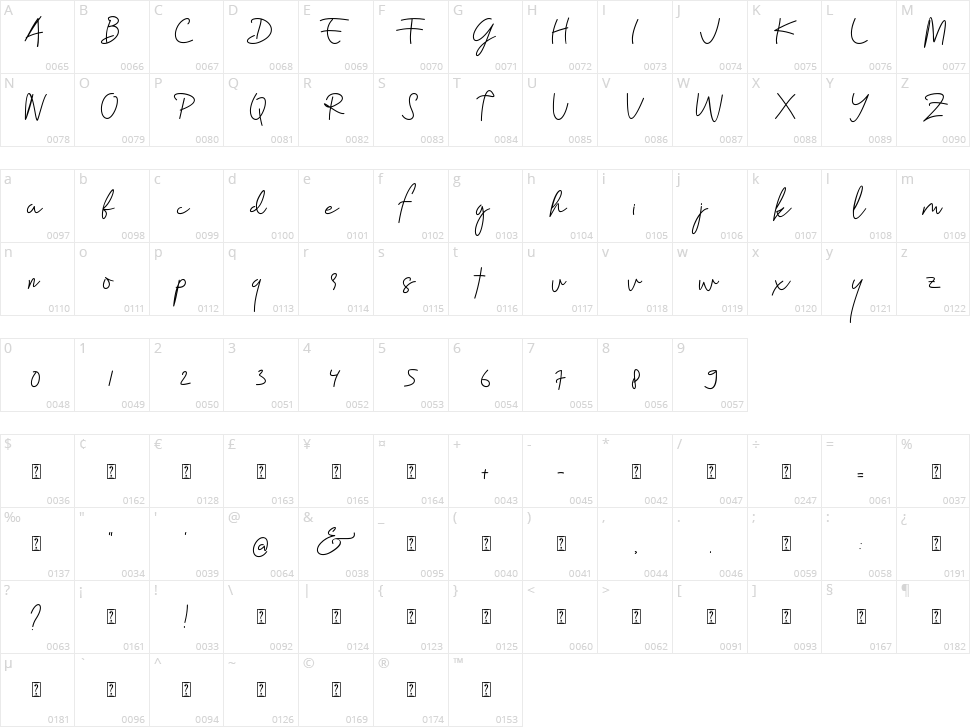 Everylove Character Map