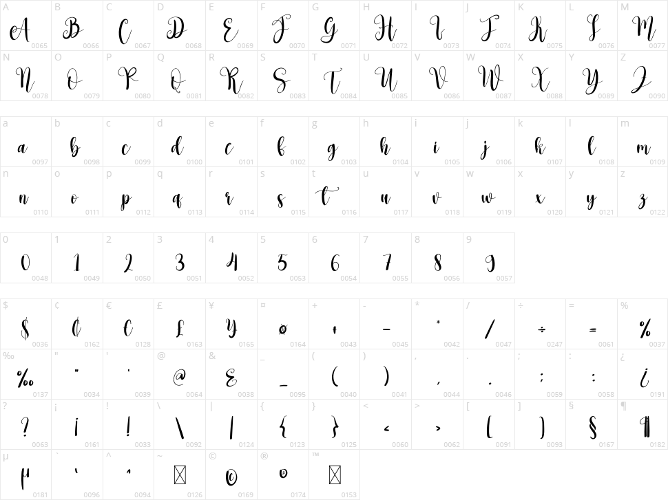 Everyone Character Map