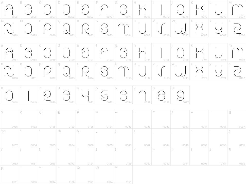 Everything Character Map