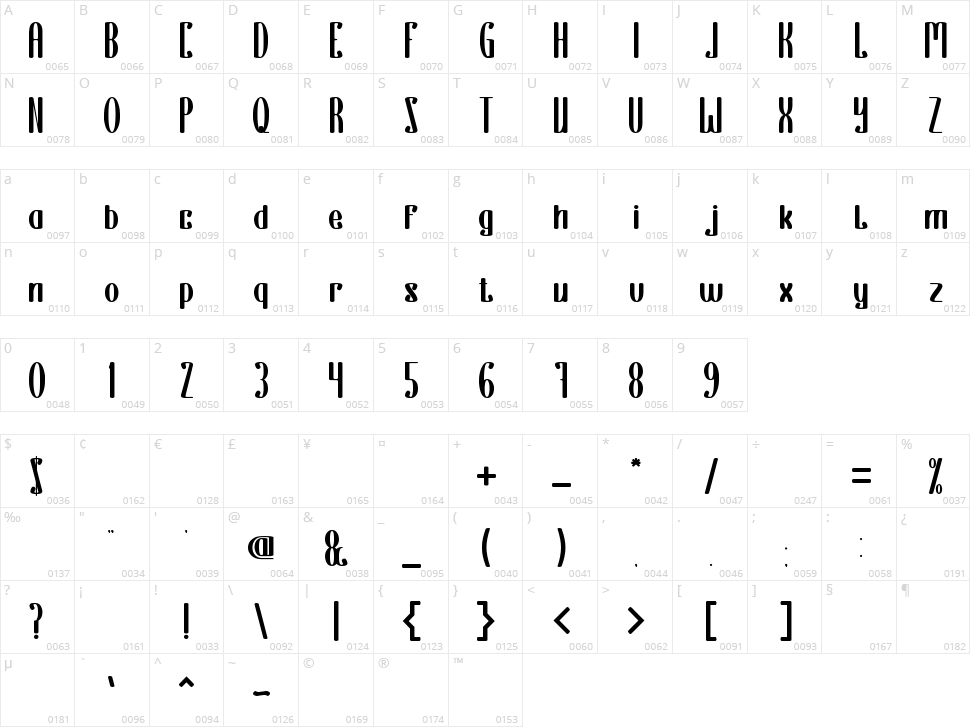 Everything is a test Character Map