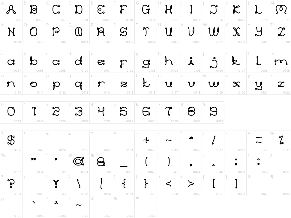 Everything More Character Map