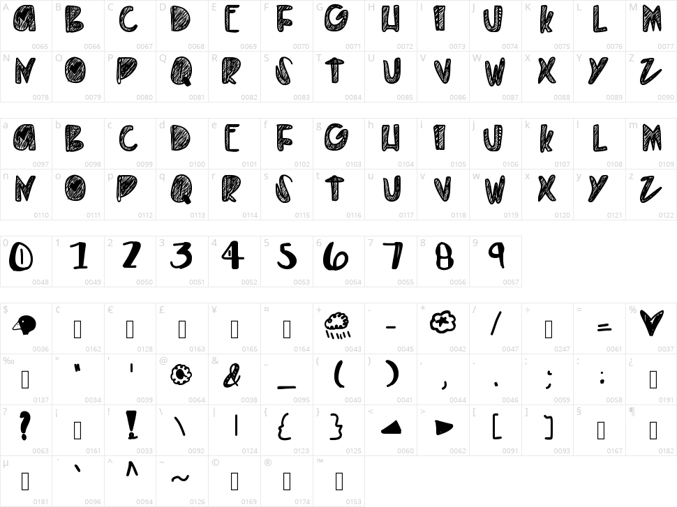 Everything Gold Character Map