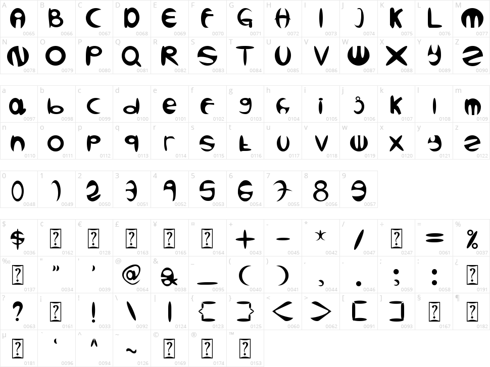 Everythink Okay Character Map