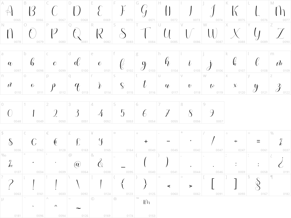 Everytime Script Character Map