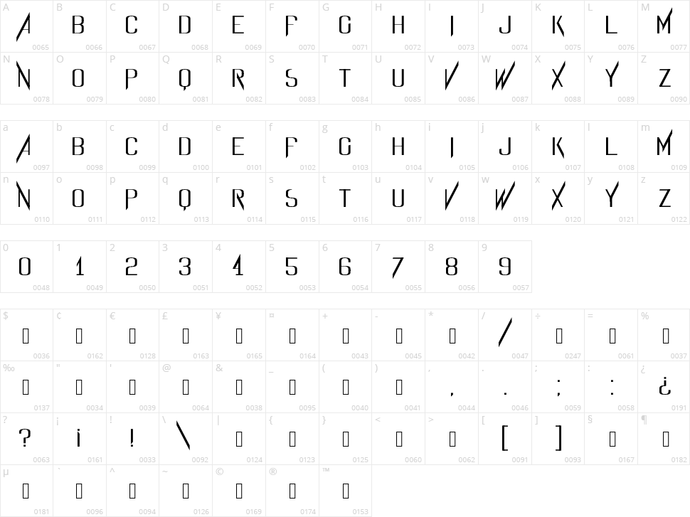 Evidence Character Map