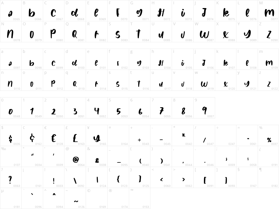 Evil Eye Character Map