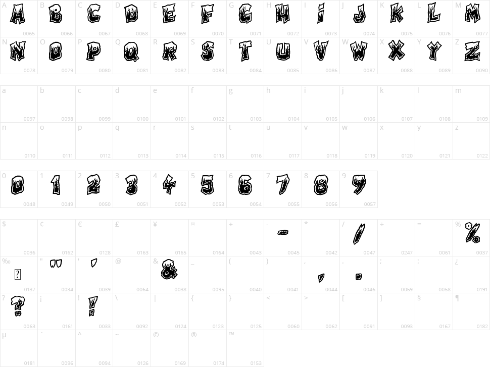 Evil Highway Character Map