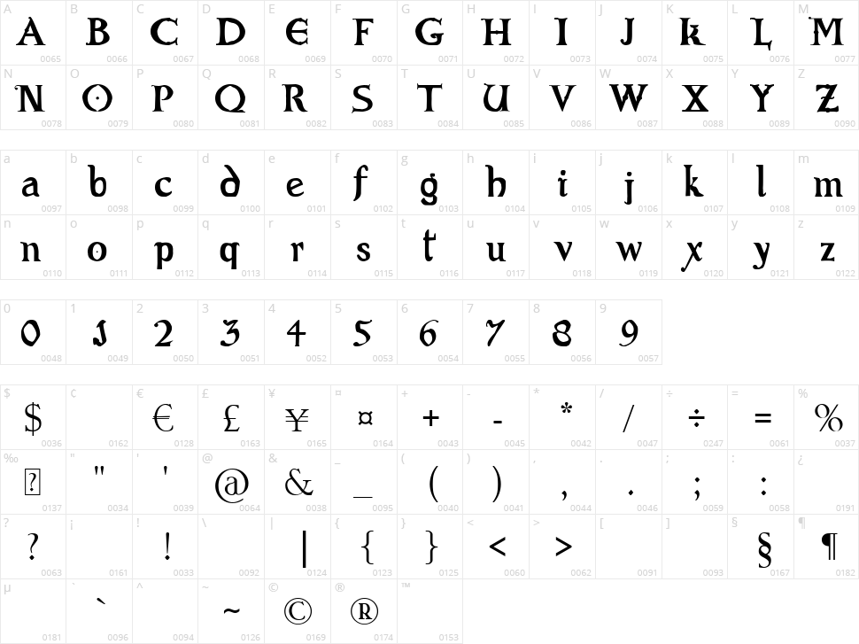 Evil Bible Character Map