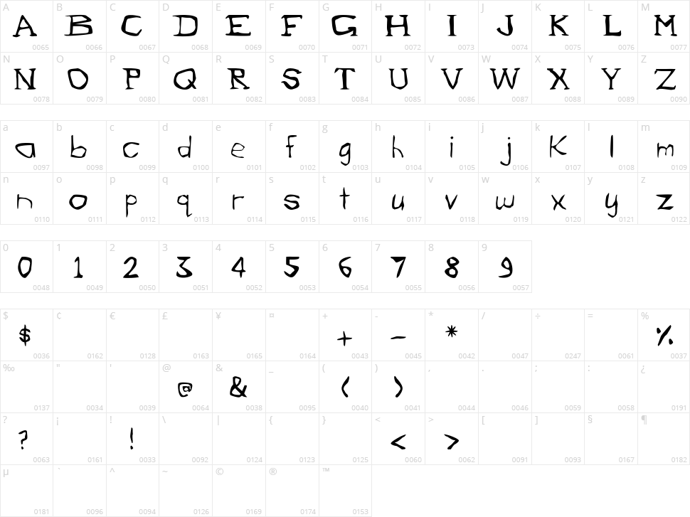 Evil Bunny Character Map