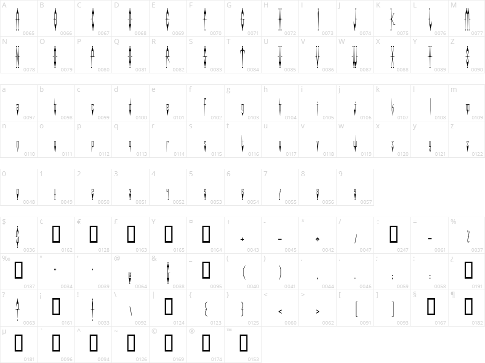 Evil Clown Character Map