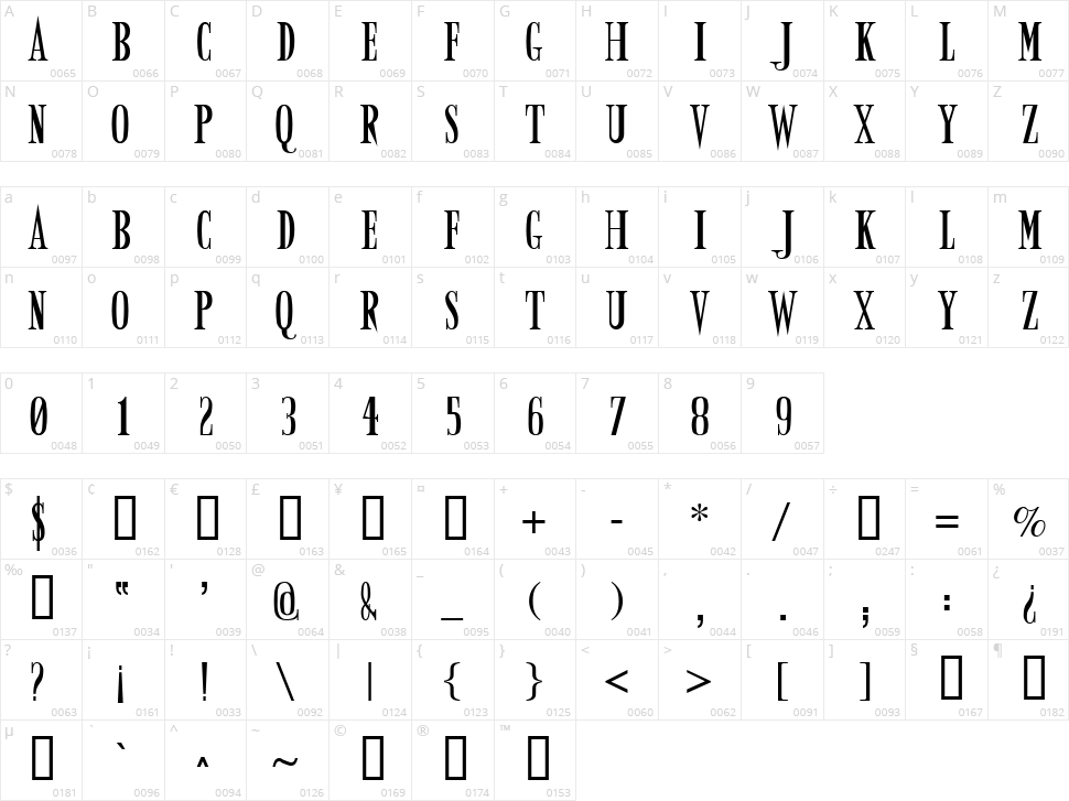 Evil Dead - Army of Darkness Character Map
