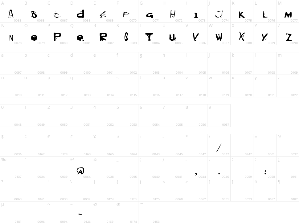 Evil Mail Character Map