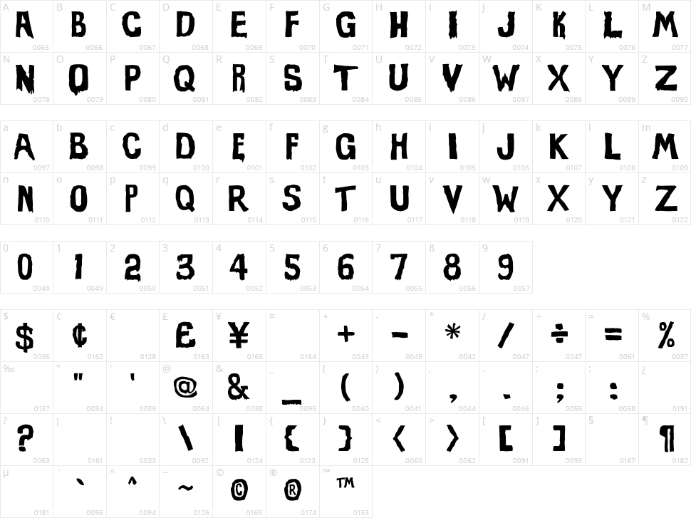 Evil of Frankenstein Character Map