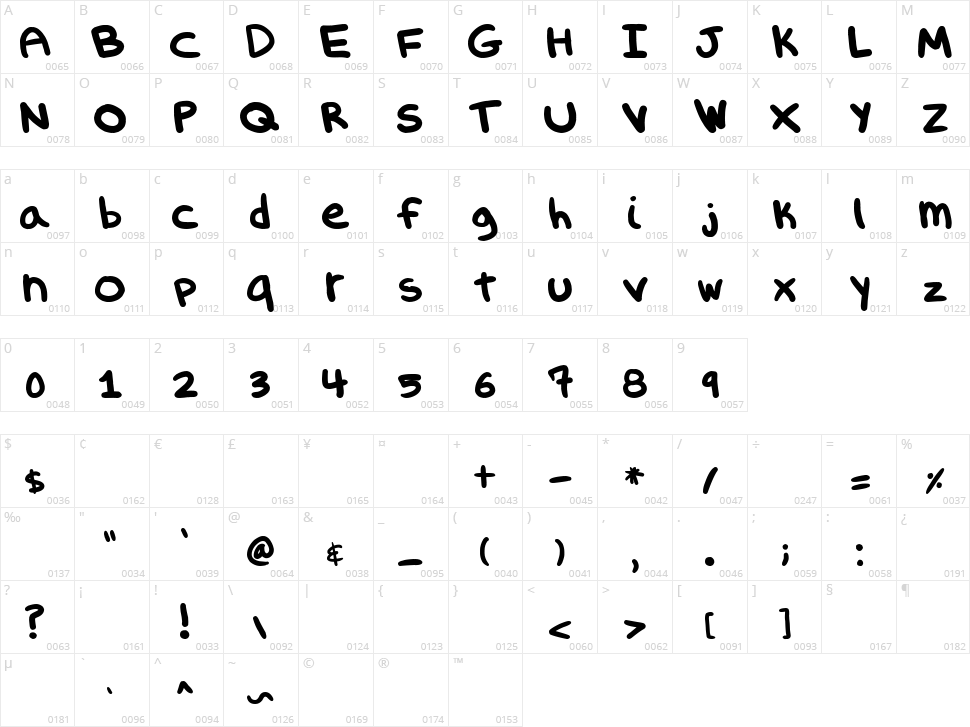 Evil Spork Girl Character Map