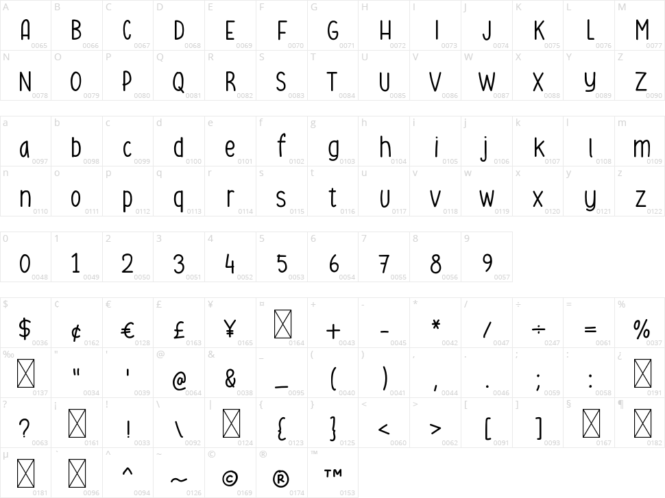Evoley Notes Character Map