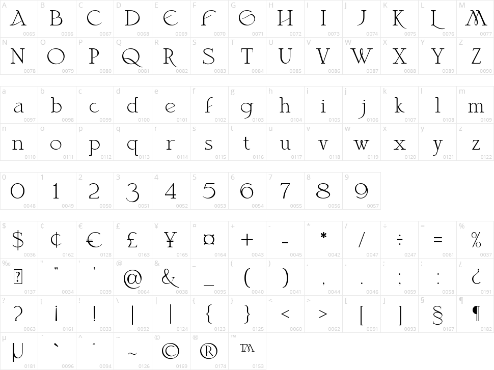 Evolitta Character Map