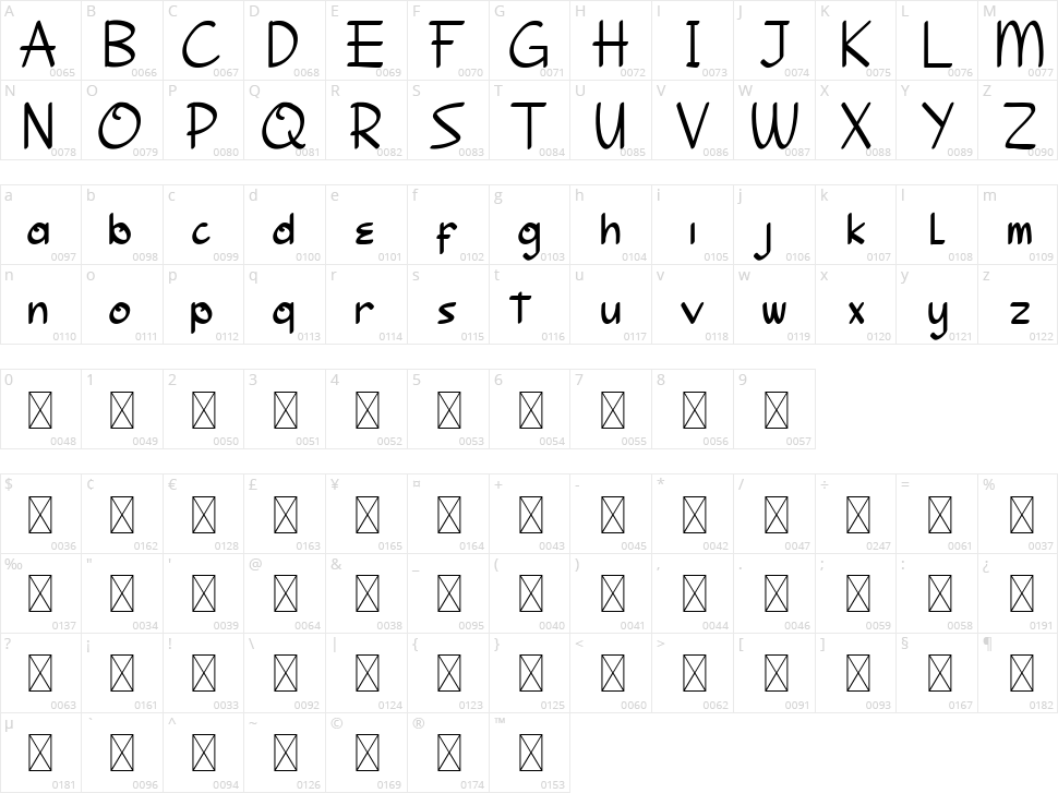 Evolutes Character Map