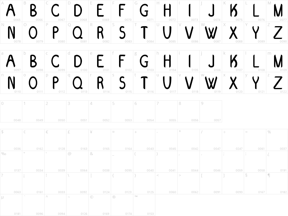 Evolve Character Map