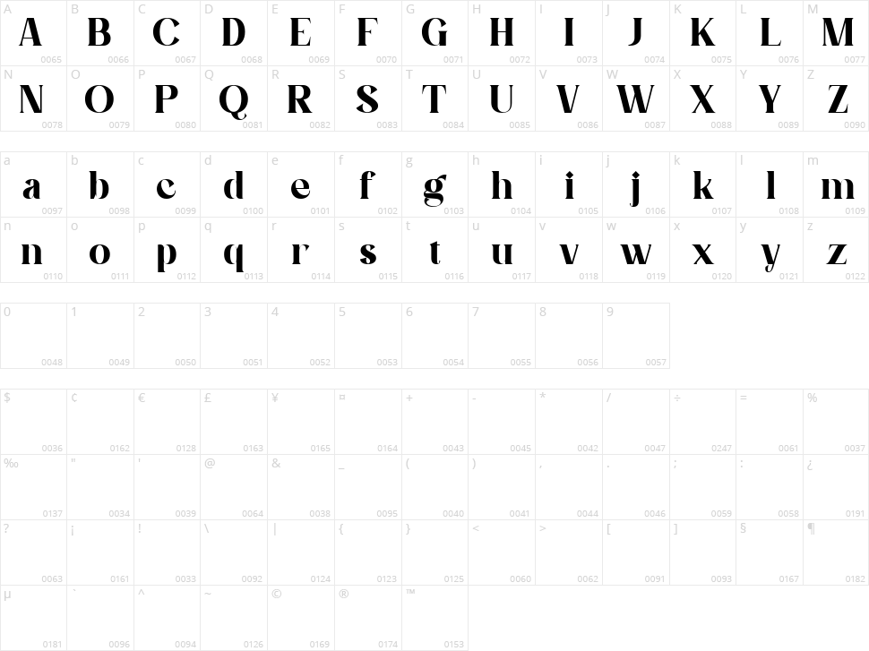 Evoria Character Map