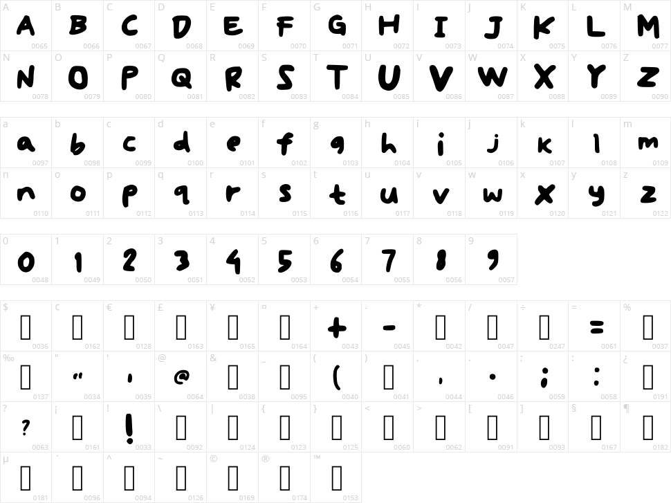 Ewindri Character Map