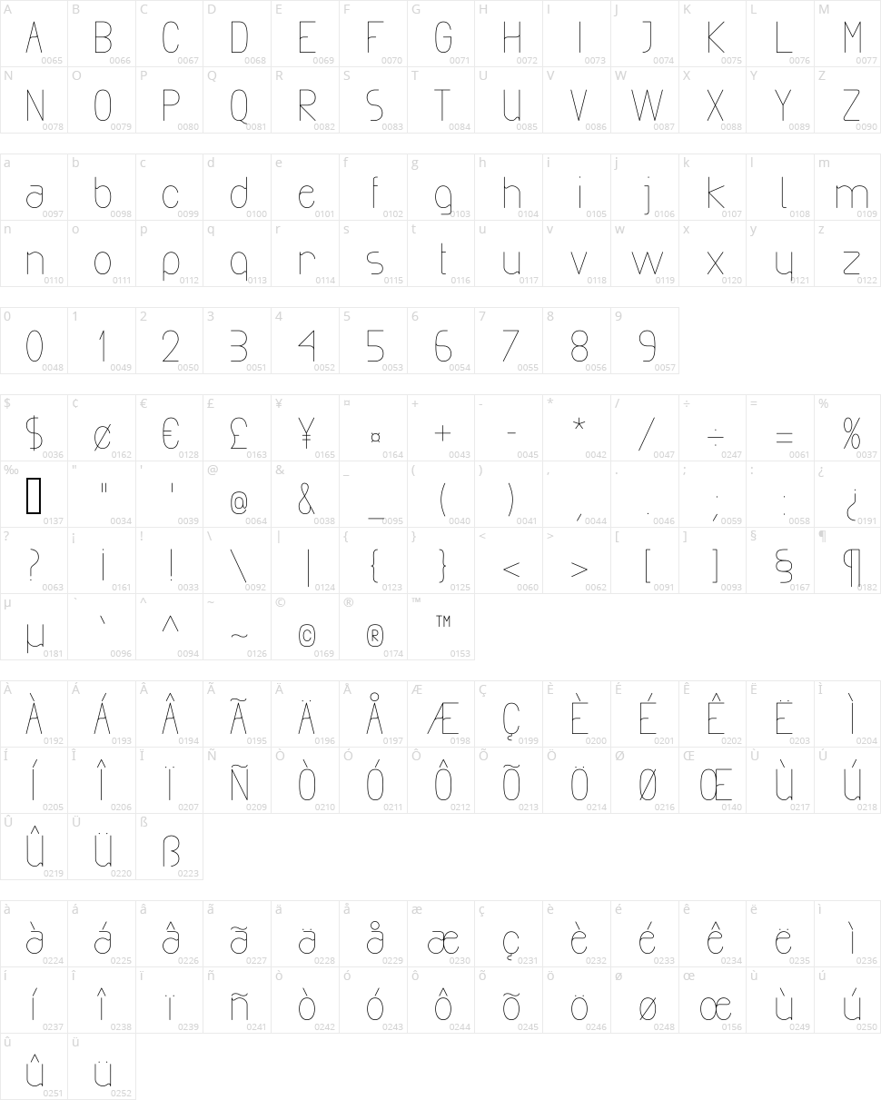 Exacta Character Map