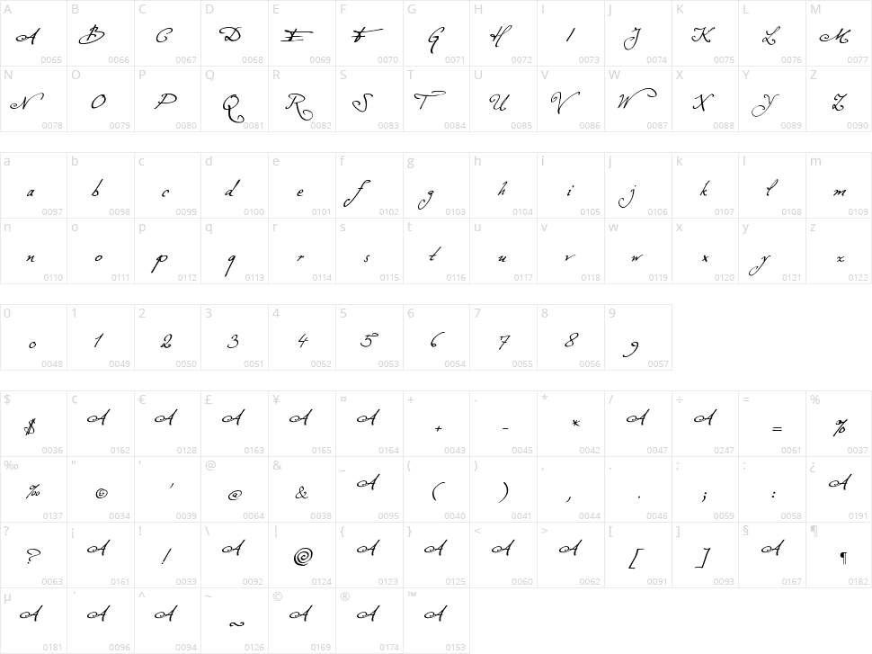 Excellentia in excelsis Character Map