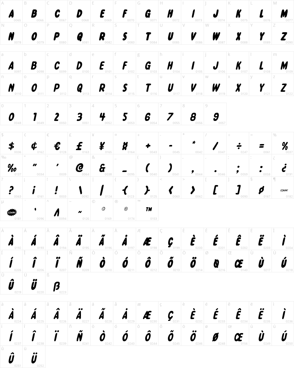 Excelsior Comics Character Map