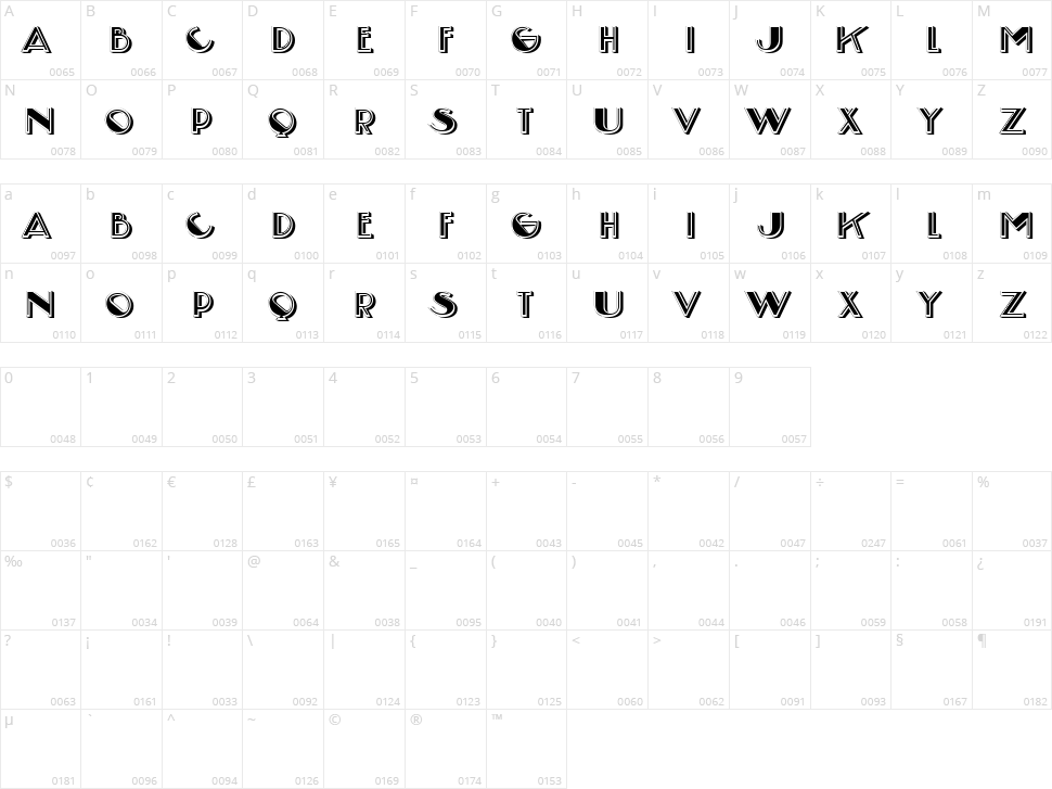 Excessive Character Map