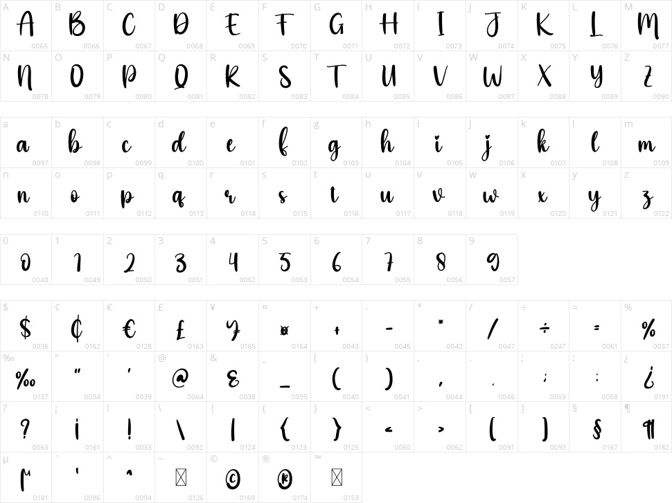 Excited Character Map