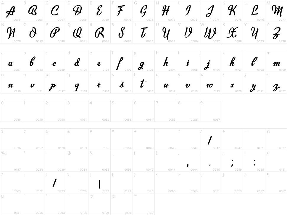 Exiles Character Map