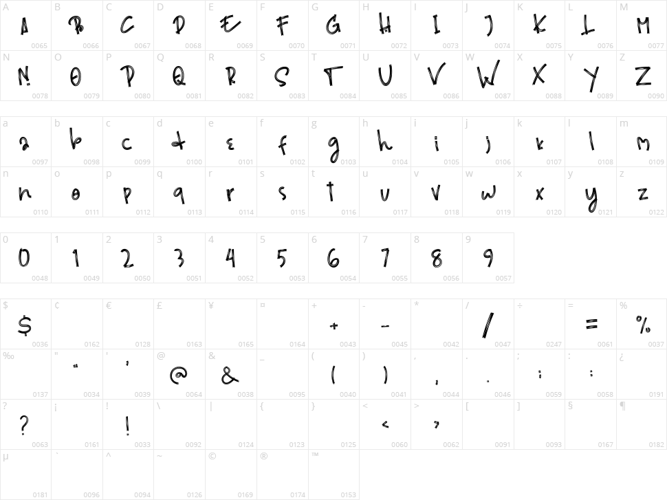 Existancy Character Map