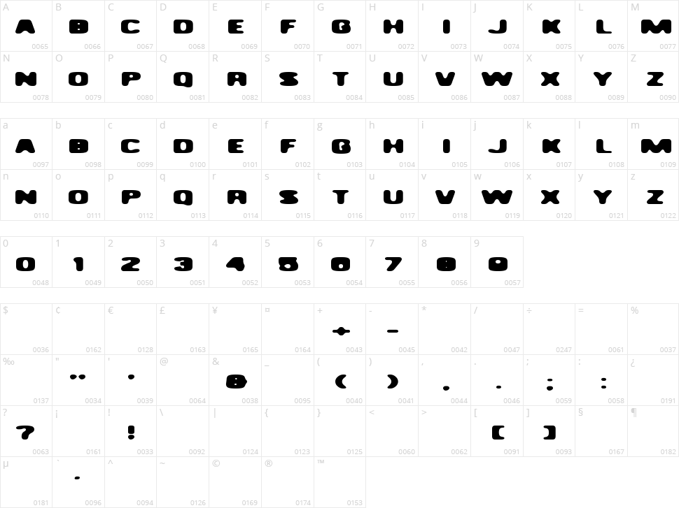 Existence Character Map