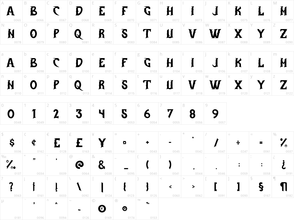 Existence Character Map