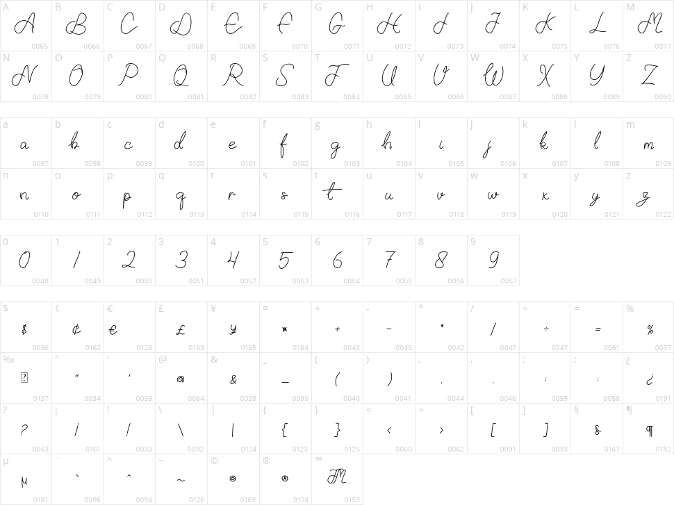 Exmouth Character Map