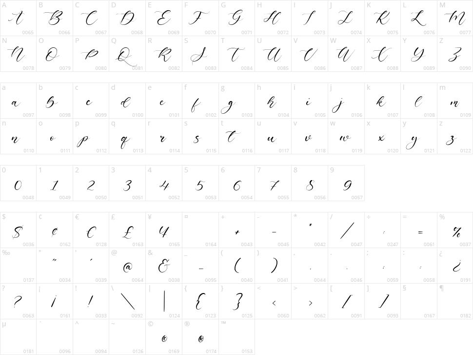Exotic Necklace Character Map