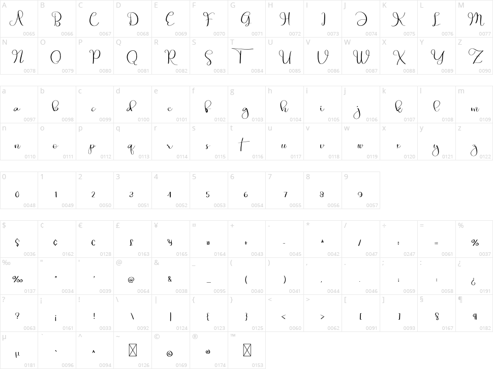 Exotic Character Map