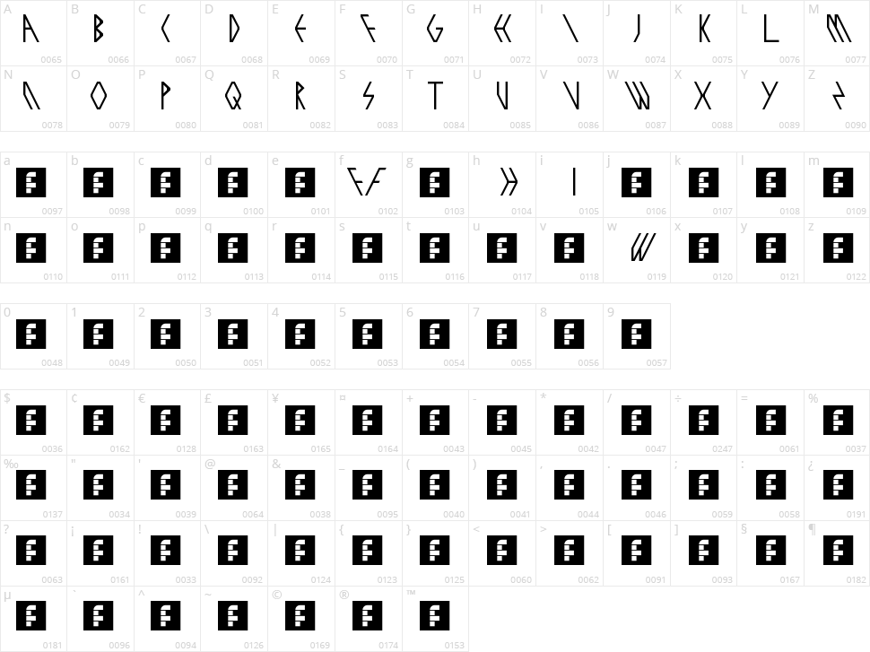 Exoziti Character Map