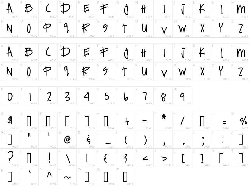 Expensive Habits Character Map