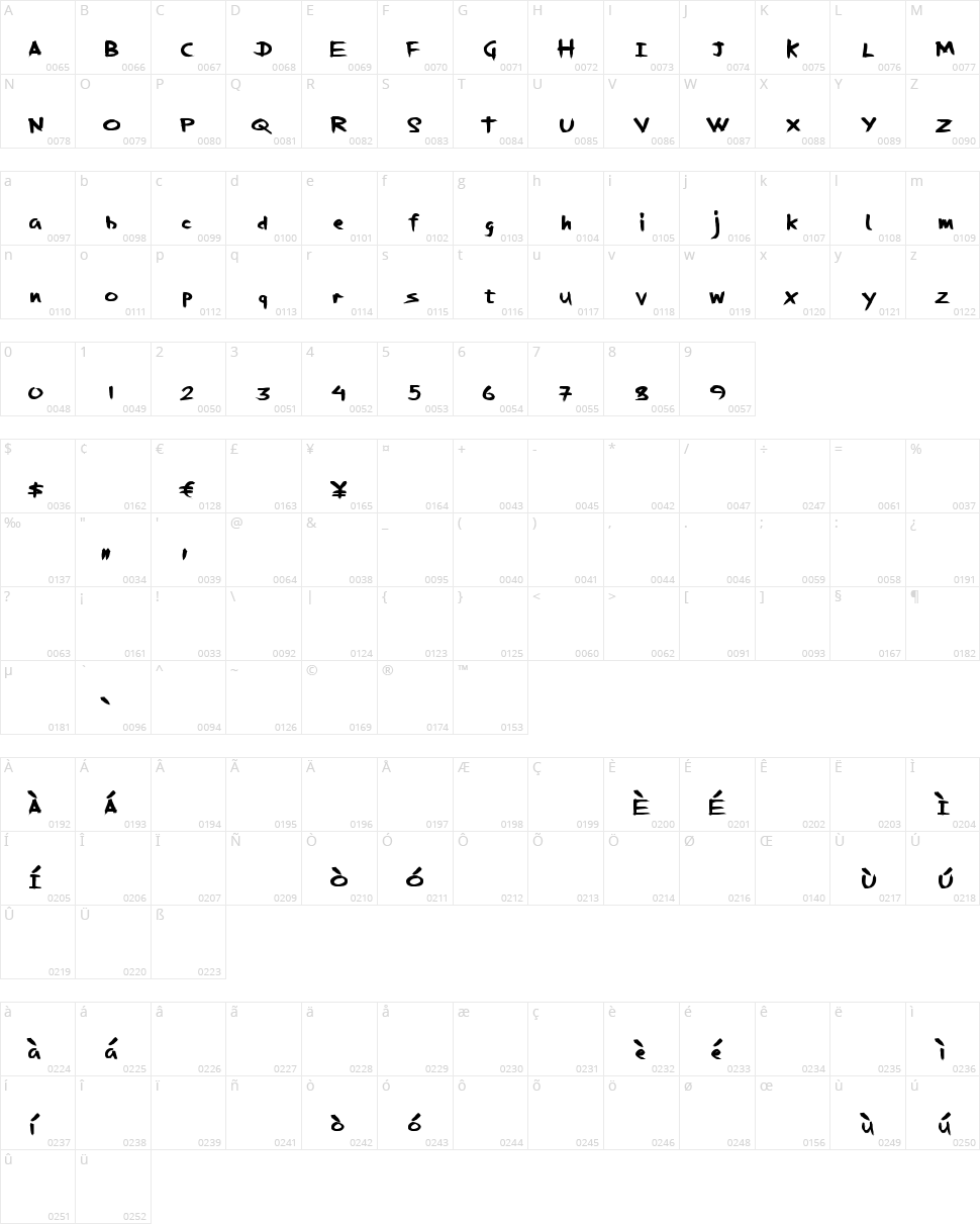 Expensive Solutions Character Map