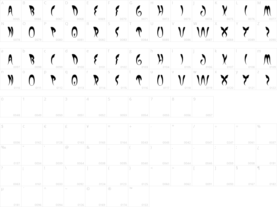 Experiment Butterfly Character Map